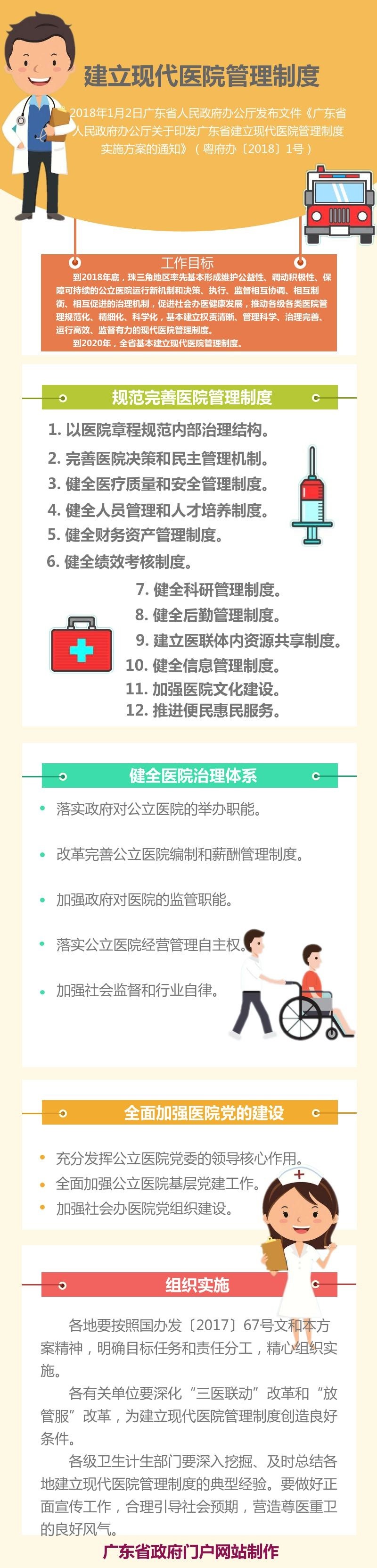 附：《广东省建立现代医院管理制度实施方案》图表解读